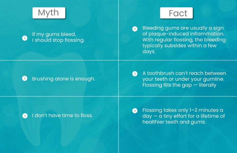 Why Flossing Daily Matter A Dentists Perspective on Oral Wellness