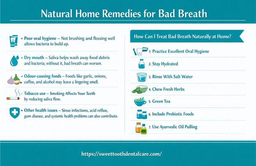 Natural Home Remedies for Bad Breath