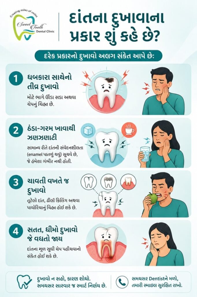 દાંતના દુખાવાના પ્રકાર