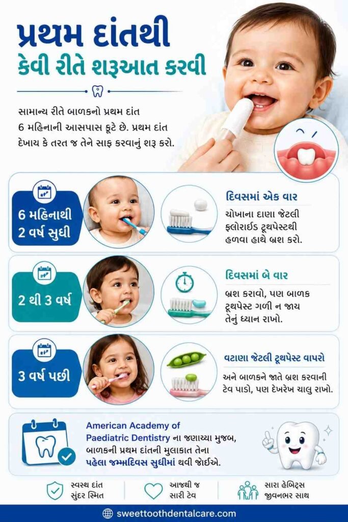 પ્રથમ દાંતથી કેવી રીતે શરૂઆત કરવી