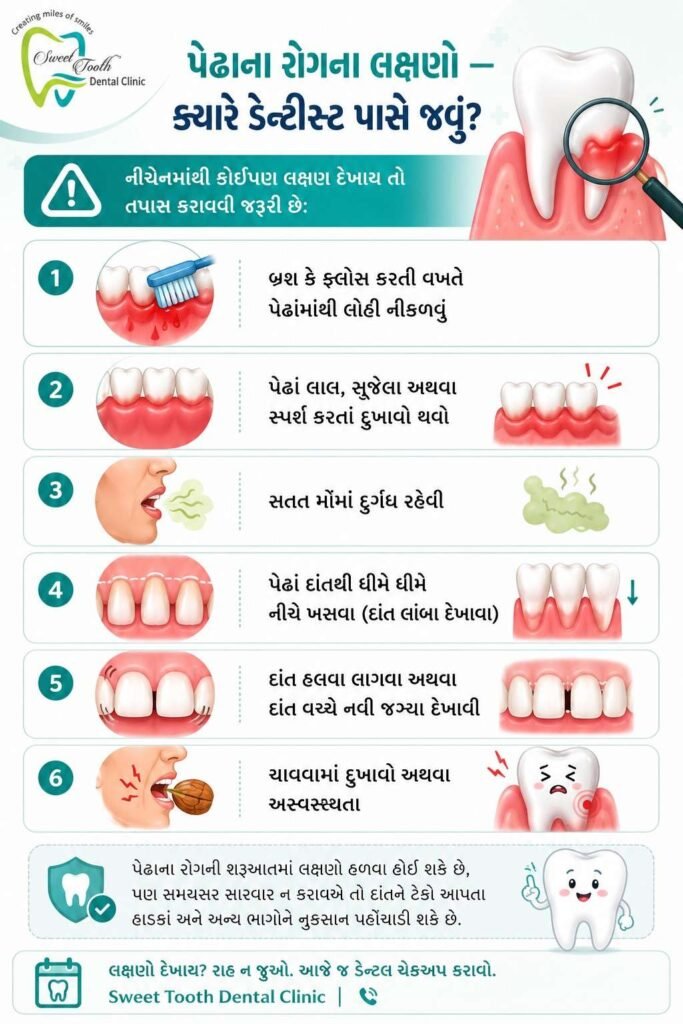 પેઢાના રોગના લક્ષણો — ક્યારે ડેન્ટિસ્ટ પાસે જવું